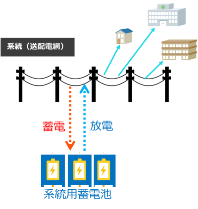 系統用蓄電池img